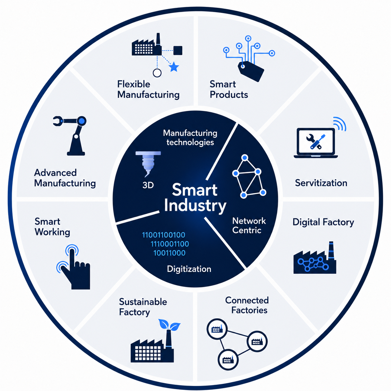 Industry 4.0 Systems [br] Built to Scale